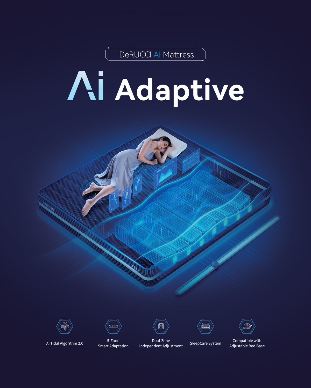 Derucci ai mattress featuring a woman lying on a glowing blue isometric mattress illustration with the headline 'ai adaptive' on a dark navy background