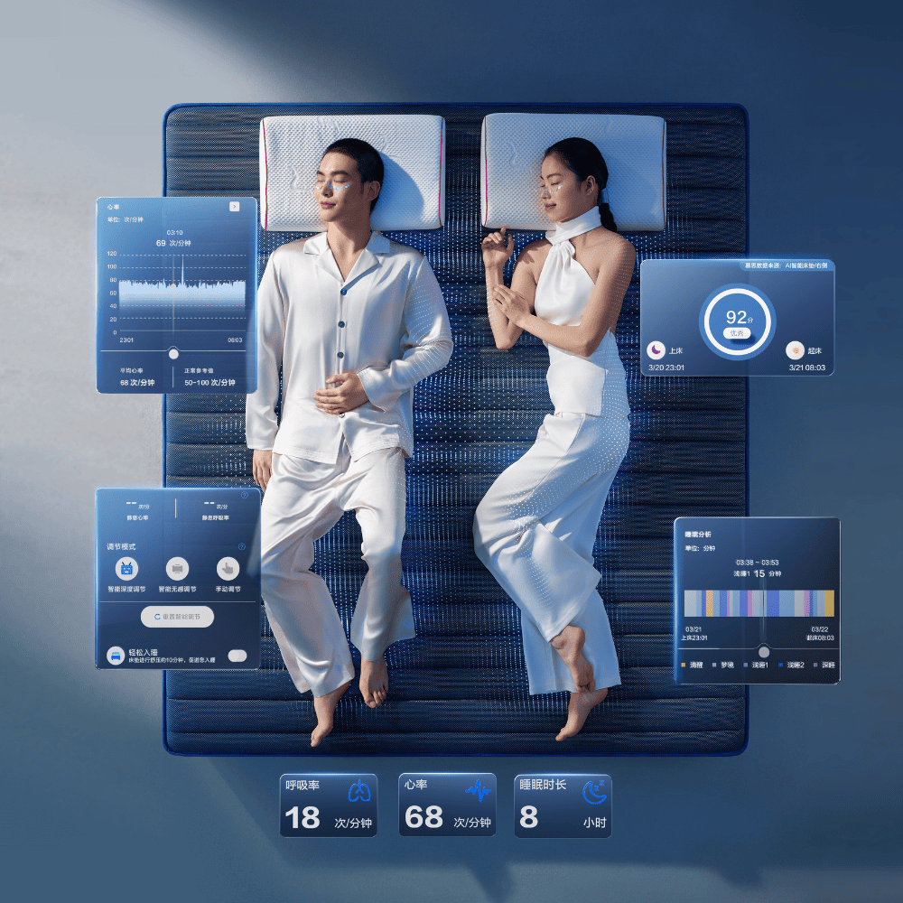 DeRUCCI AI Smart Mattress SleepCare System interface showing a couple sleeping while the mattress tracks health data, respiratory metrics, heart rate, and sleep quality analytics to optimize deep sleep duration.